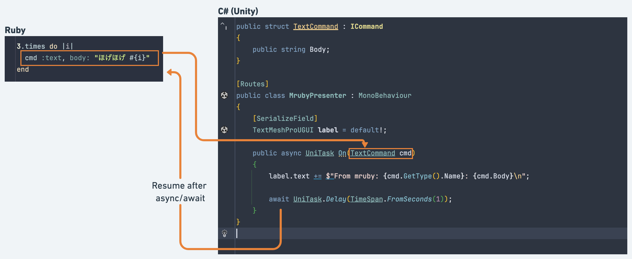 MRuby and C# Diagram